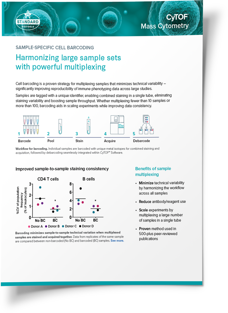 download CyTOF Barcoding flyer
