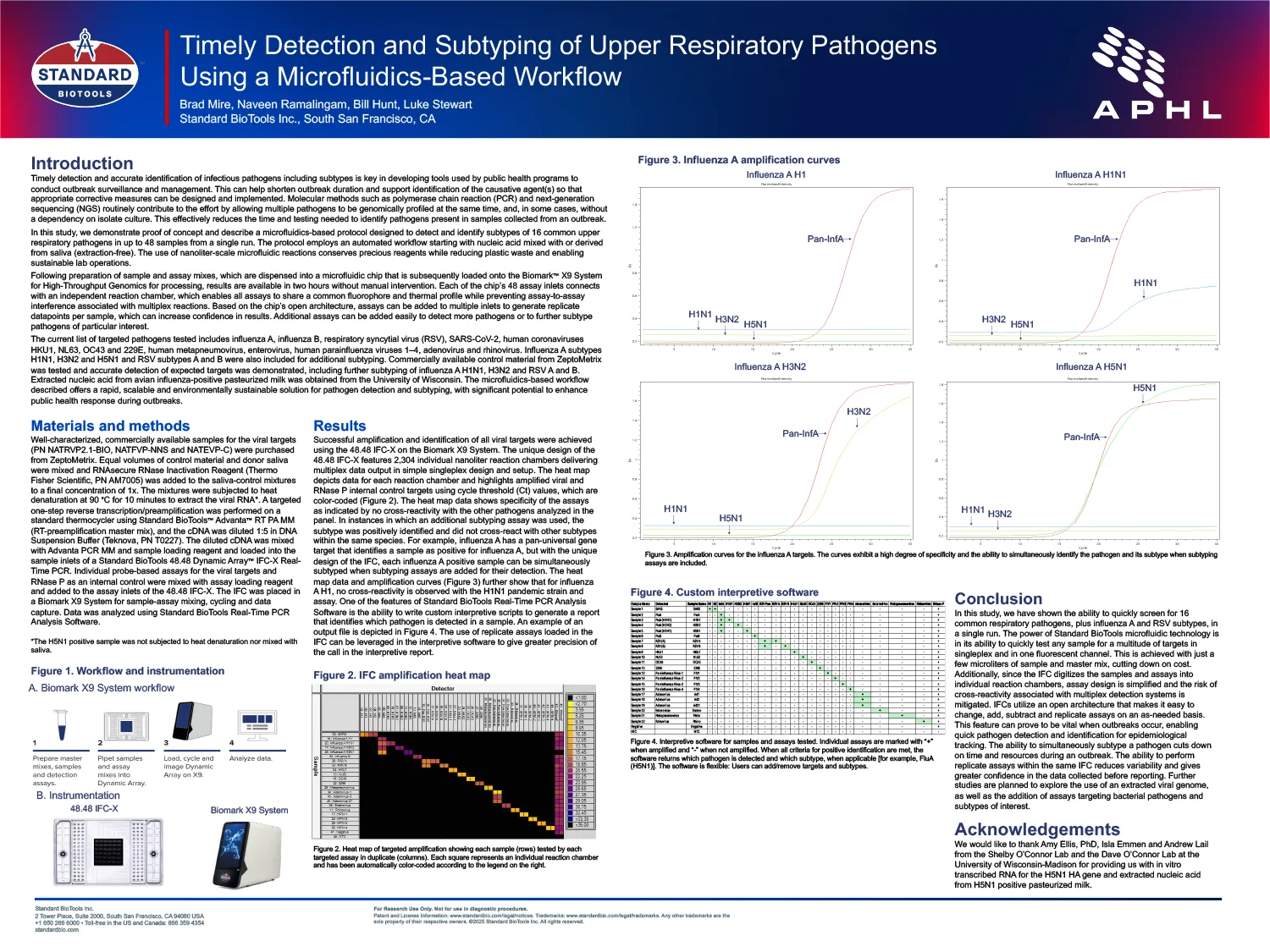 APHL 2025 Poster