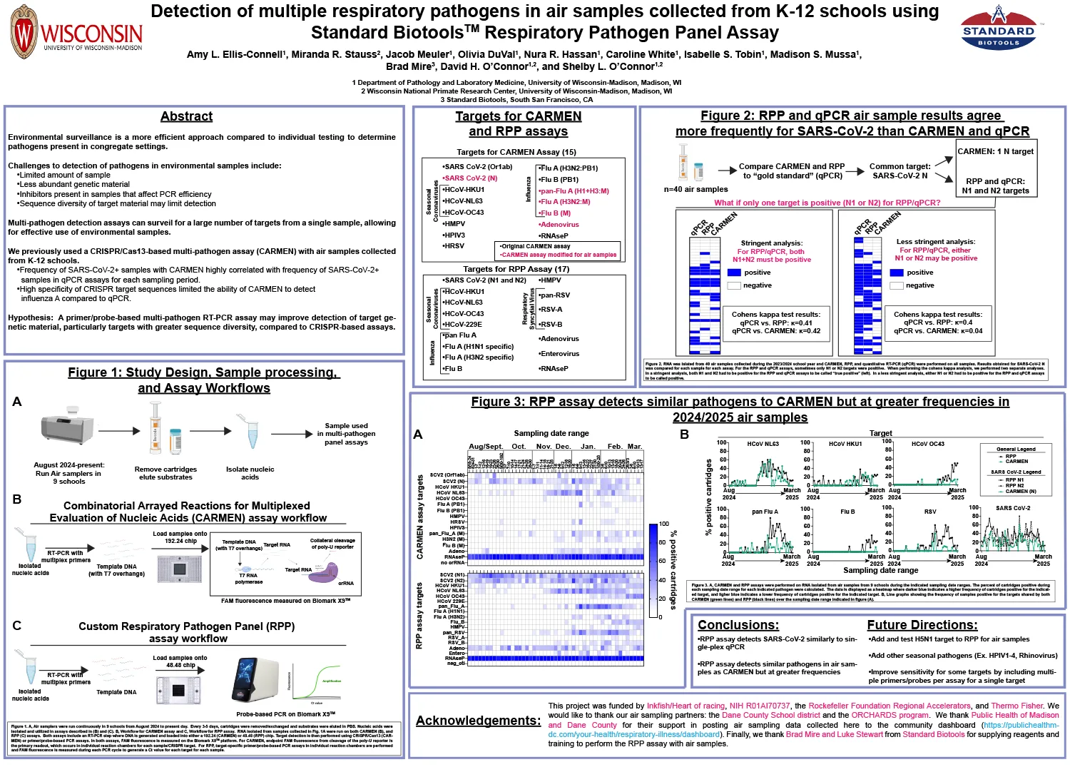 APHL 2025 Poster