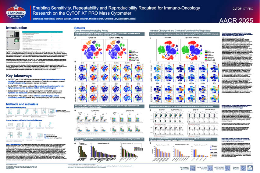 AACR 2025 Poster