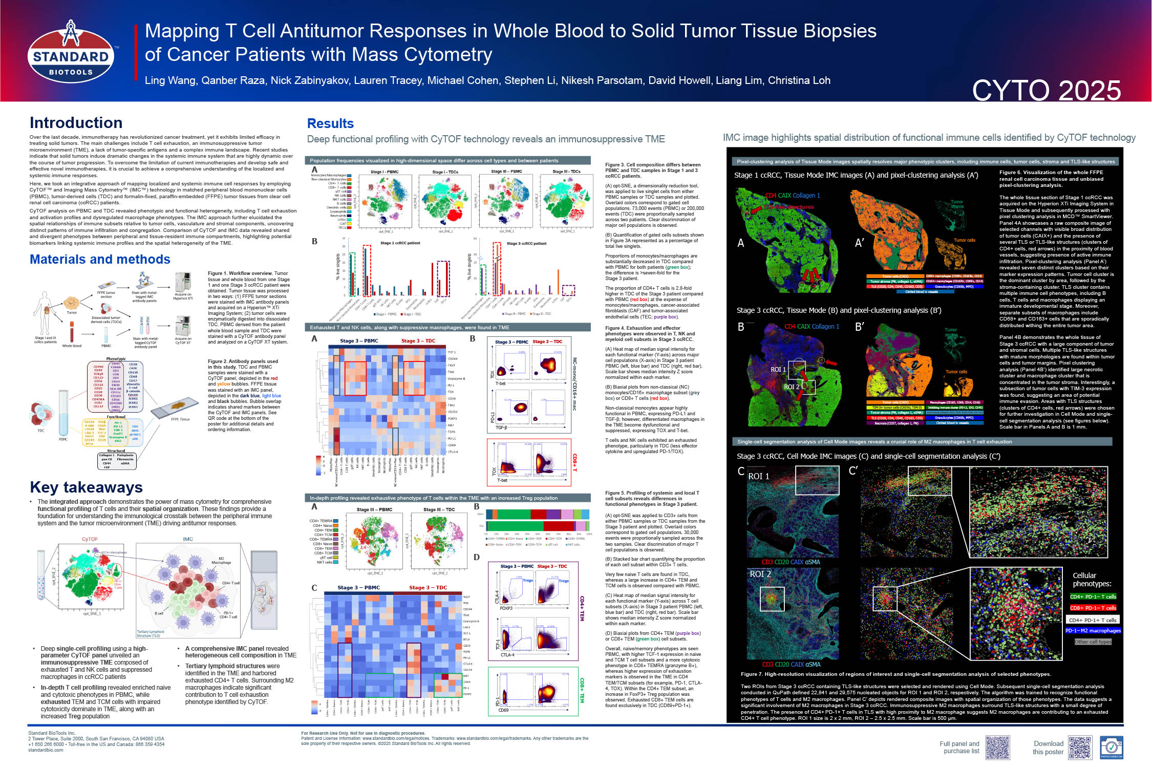 CYTO 2025 Poster