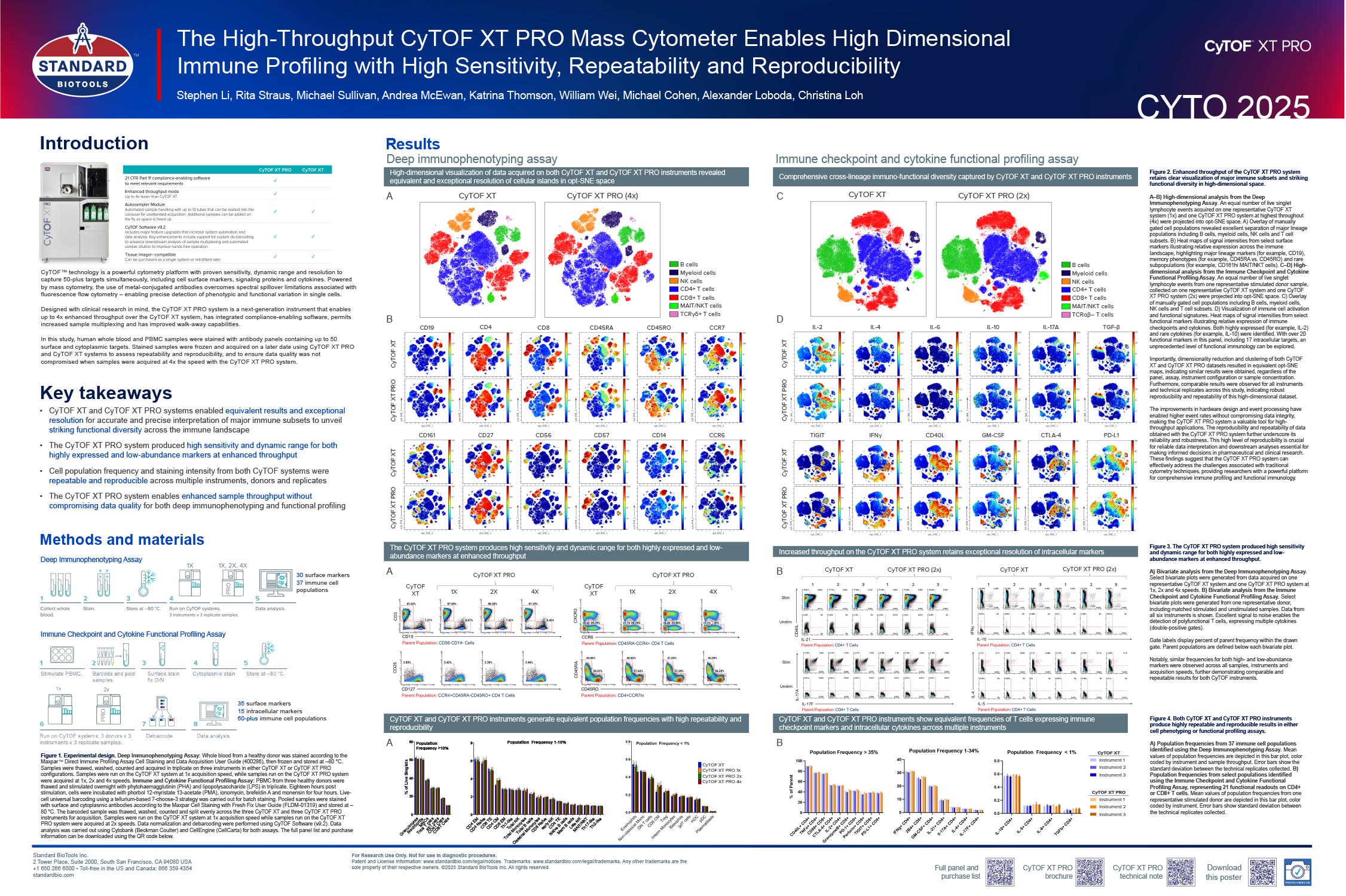 CYTO 2025 Poster