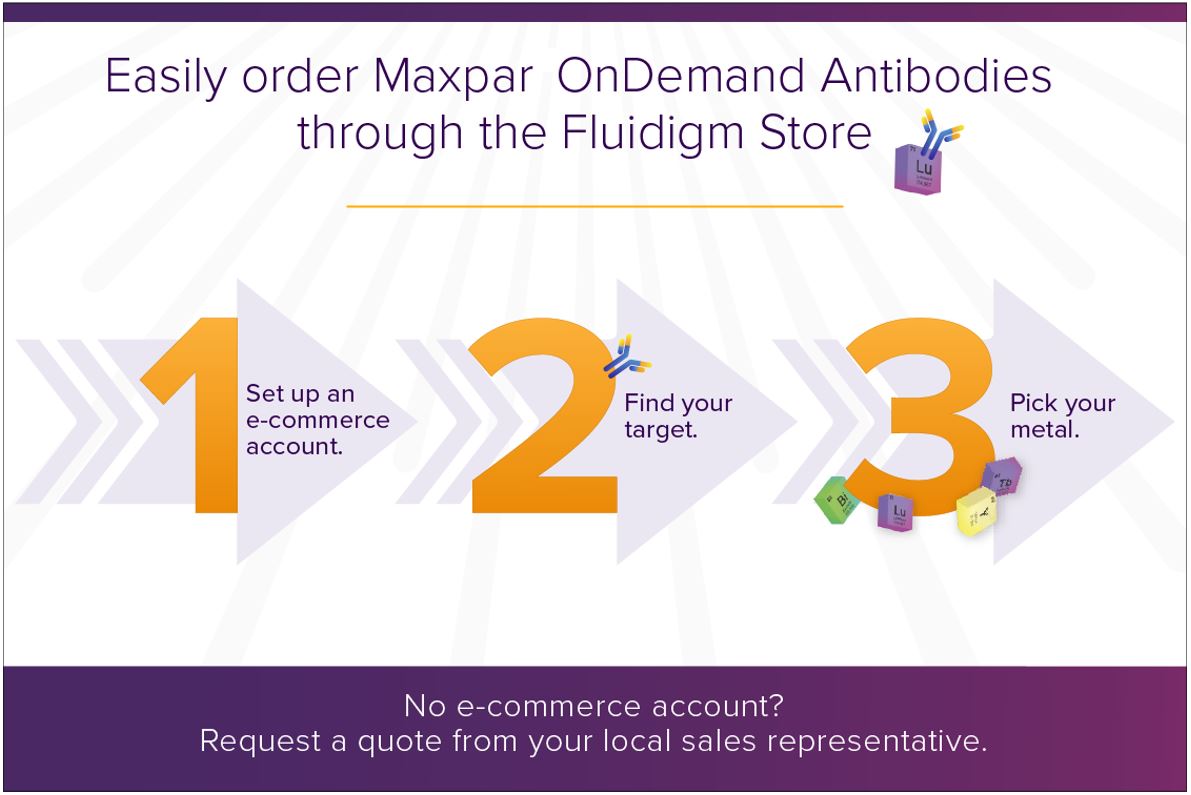 Easily order Maxpar OnDemand Antibodies through the Fluidigm Store